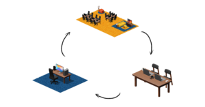 A cycle of various workspaces - How Worksimply was able to double down on a new market